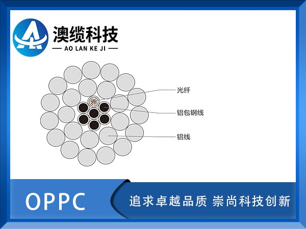 OPPC|r(ji)OPPCw(f)ྀOPPC|S