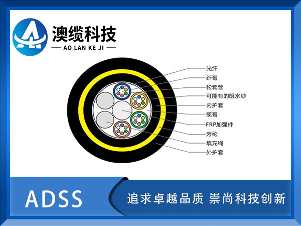 ADSS|rADSSԳʽ| ADSS|S