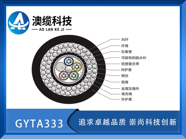 GYTA333|GYTA333ˮ¹|GYTA333|r